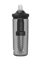 CAMELBAK Sticlă de apă pentru ciclism - EDDY® + FILTERED - negru