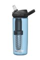 CAMELBAK Sticlă de apă pentru ciclism - EDDY® + FILTERED - albastru