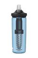 CAMELBAK Sticlă de apă pentru ciclism - EDDY® + FILTERED - albastru