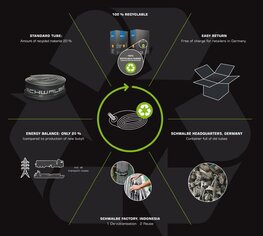 SCHWALBE cameră - AV12A 26x1.00/1.50 40mm - negru