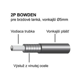 LONGUS bowden - 2P OEM - negru