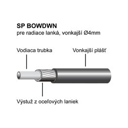 LONGUS bowden - SP OEM - negru